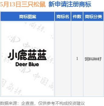 三只松鼠新提交1件商標(biāo)注冊申請