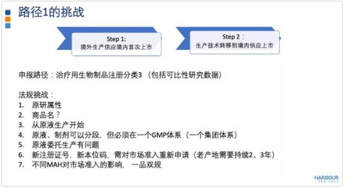 生物制品境外轉移到境內的三大注冊路徑